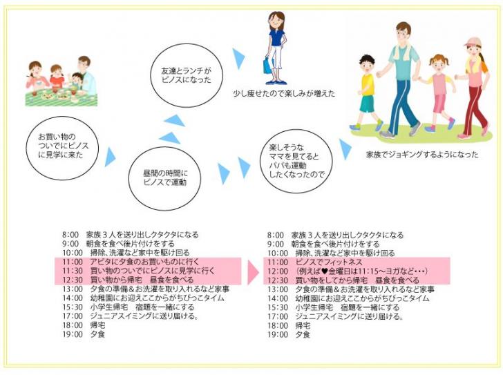 ママのタイムスケジュール