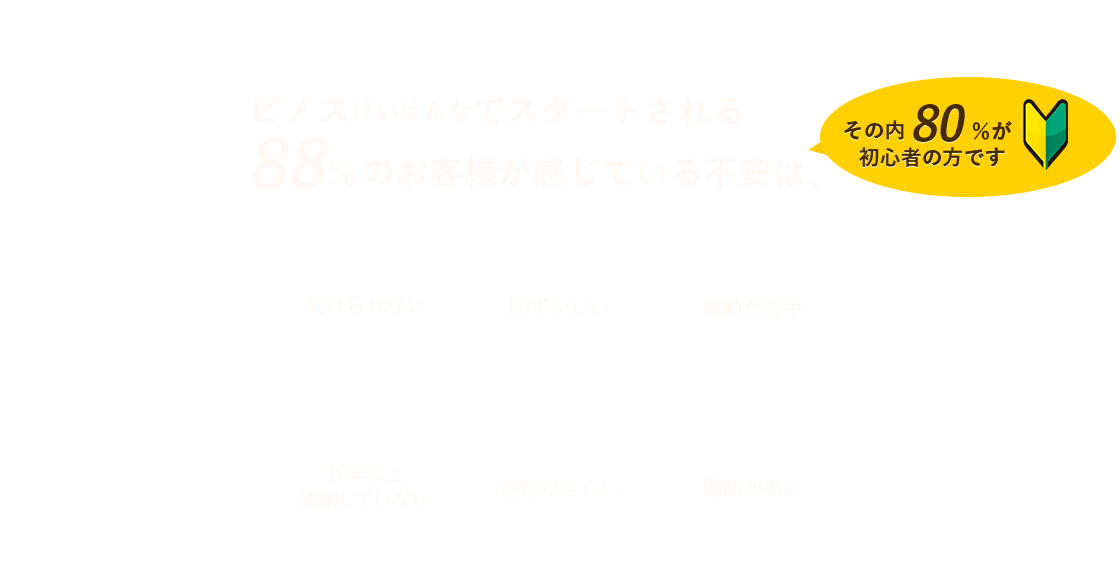 ピノスけいはんなでスタートされる88％のお客さまが感じている不安は、続けられない・恥ずかしい・運動苦手・10年以上運動していない・そもそも運動がきらい