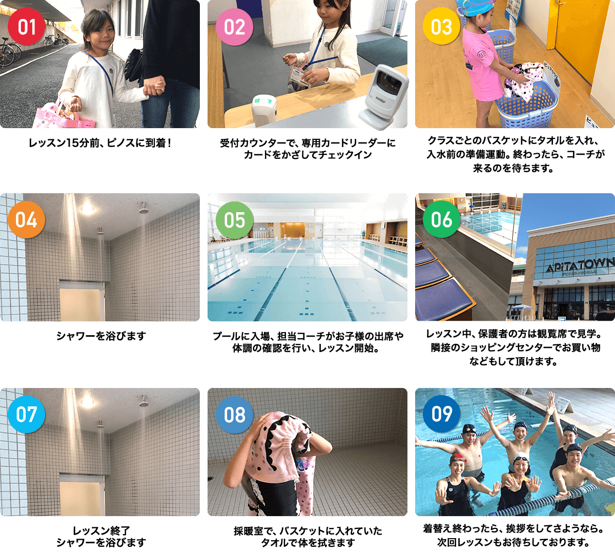 ①15分前、ピノスけいはんなに到着！②受付カウンターで、専用レコーダーに カードをかざしてチェックイン③入水前の準備運動、終わったらクラスごとの バスケットにタオルを入れ、コーチが来るの を待ちます④シャワーを浴びます⑤プールに入場 簡単な点呼の後、レッスン開始⑥レッスン中、保護者の方は観覧席で 見学されるか、隣接のショッピングセンターで お買い物をしてお待ち下さい⑦レッスン終了 シャワーを浴びます⑧採暖室で、バスケットに入れていた タオルで体を拭きます⑨着替えが終わったら、受付のスタッフに 挨拶をしてさようなら次のレッスンまで、 お待ちしております