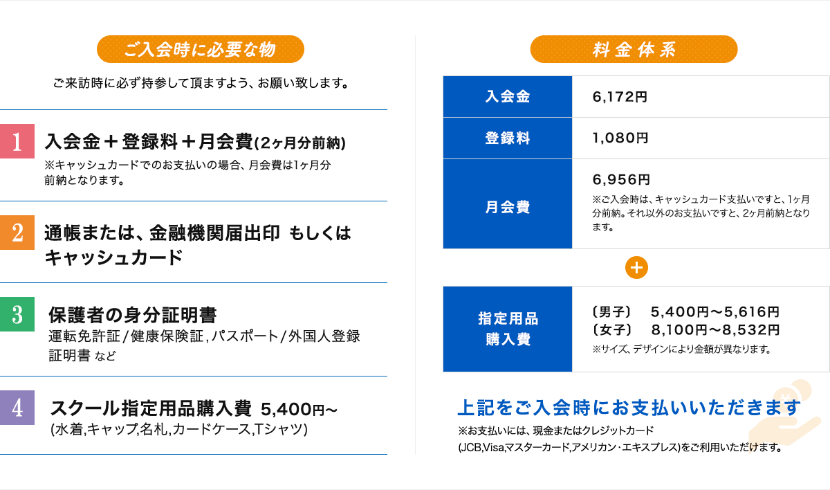 ご入会時に必用な物：ご来訪時に必ず持参して頂ますよう、お願い致します。①入会金＋登録料＋月会費(２ヶ月分前納)※キャッシュカードでのお支払いの場合、月会費は1ヶ月分前納となります。②通帳または、金融機関届出印 もしくはキャッシュカード③保護者の身分証明書,運転免許証/健康保険証,パスポート/外国人登録証明書など④スクール指定用品購入費 5,292円〜(水着,キャップ,名札,カードケース,Tシャツ)。料金体系：入会金 6,172円登録料 1,080円月会費 6,441円 ※ご入会時は、キャッシュカード支払いですと、1ヶ月分前納。それ以外のお支払いですと、2ヶ月前納となります。指定用品購入費 〔男子〕      　　　5,292円〔女子〕セパレート　7,992円ワンピース   7,236円上記をご入会時にお支払いいただきます※お支払いには、現金またはクレジットカード(JCB,Visa,マスターカード,アメリカン・エキスプレス)をご利用いただけます。