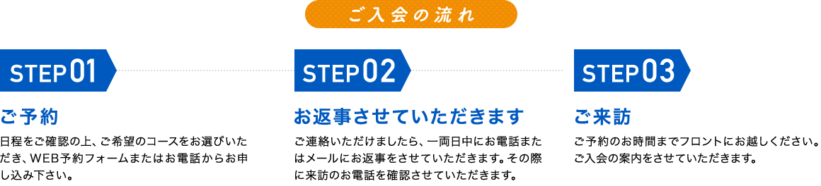 ご入会の流れ①ご予約：日程をご確認の上、ご希望のコースをお選びいただき、WEB予約フォームまたはお電話からお申し込み下さい。②お返事させていただきます：ご連絡いただけましたら、一両日中にお電話またはメールにお返事をさせていただきます。その際に来訪のお電話を確認させていただきます。③ご来訪：ご予約のお時間までフロントにお越しください。ご入会の案内をさせていただきます。