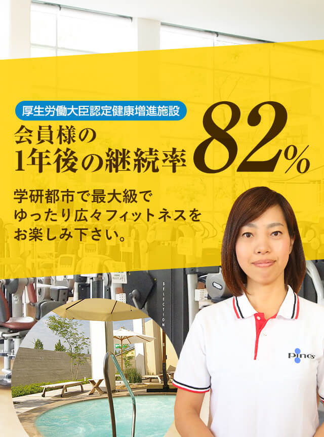 厚生労働大臣認定健康増進施設　会員様の1年後の継続82% 学研都市で最大級でゆったり広々フィットネルをお楽しみ下さい。